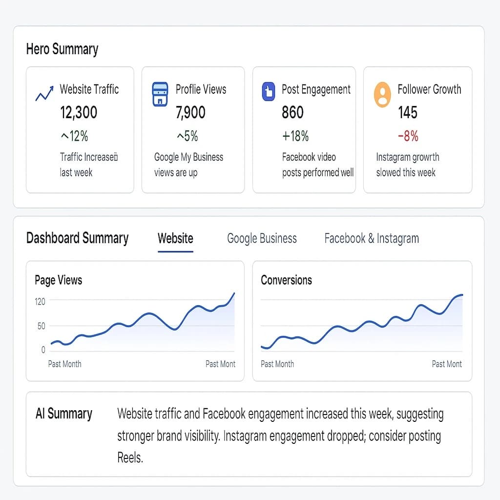 Dashboard interface